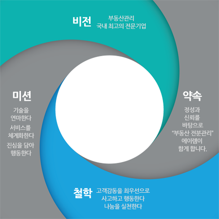 에이렘 CI 개요