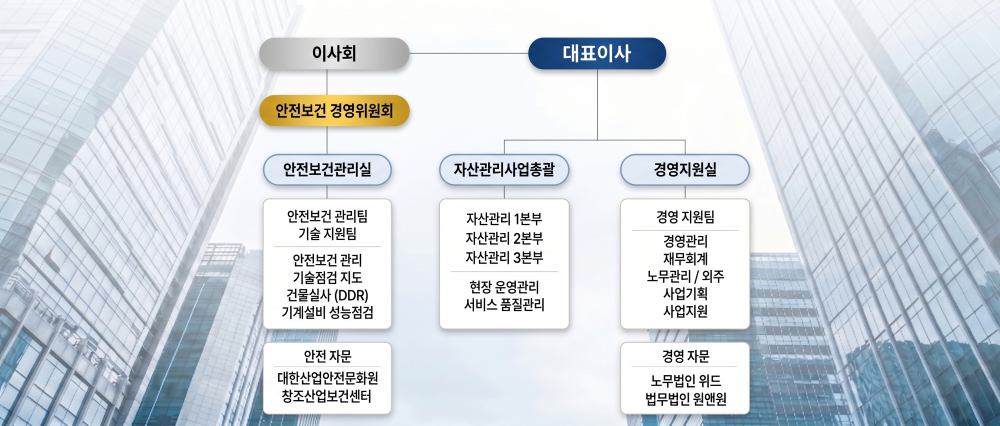 에이렘 회사 조직도